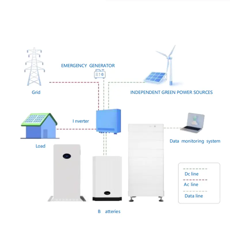 KOODSUN 10-50KW fora do sistema de energia solar da rede com bateria -Koodsun