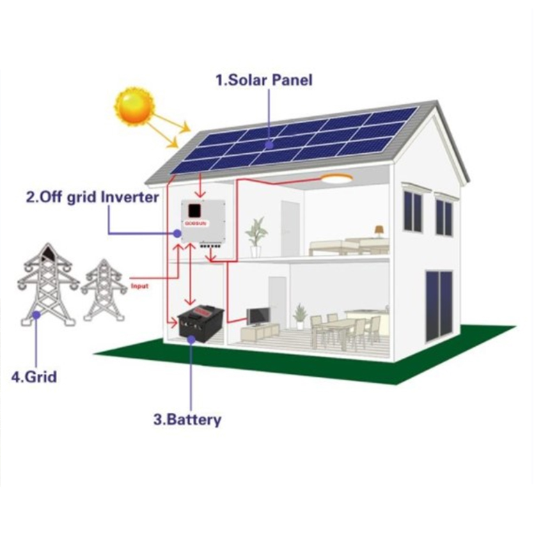 KOODSUN 3-10KW fora do sistema de energia solar da rede com bateria