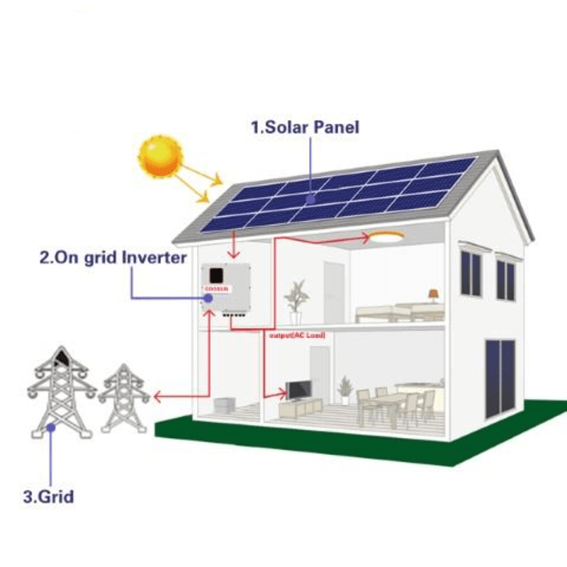 Sistema de energia solar Koodsun 50~100KW no sistema de painel solar de grade com inversor solar trifásico -Koodsun